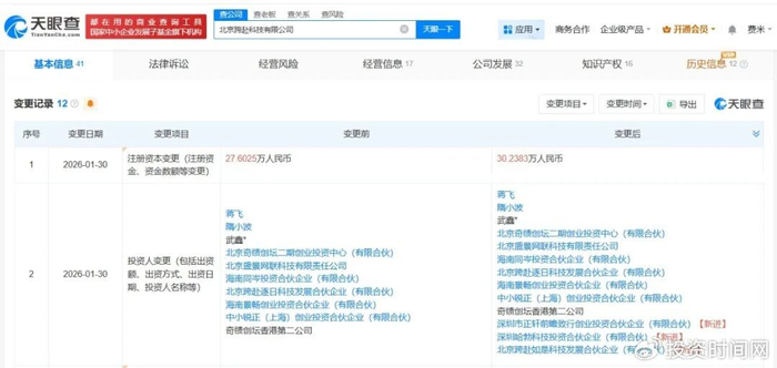 華為哈勃入股 AI軟件公司意圖打造“無(wú)人編程工廠”的創(chuàng)新之路